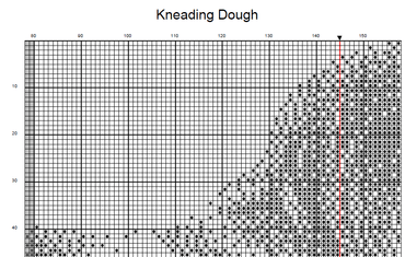 Stitching Jules Design Cross Stitch Pattern Hands Kneading Dough Monochrome Blackwork Cross-Stitch Pattern Instant PDF Download