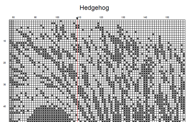 Stitching Jules Design Cross Stitch Pattern Hedgehog Animal Counted Cross Stitch Pattern | Animal Cross Stitch Pattern | Monochrome Blackwork | Instant Download PDF