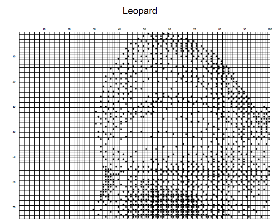 Stitching Jules Design Cross Stitch Pattern Leopard Cross Stitch Pattern | Animal Cross Stitch Pattern | Blackwork | Instant PDF Download