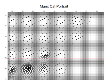 Stitching Jules Design Cross Stitch Pattern Manx Cross Stitch Pattern | Cat Cross Stitch Pattern | Blackwork | Instant PDF Download And Physical Pattern Options