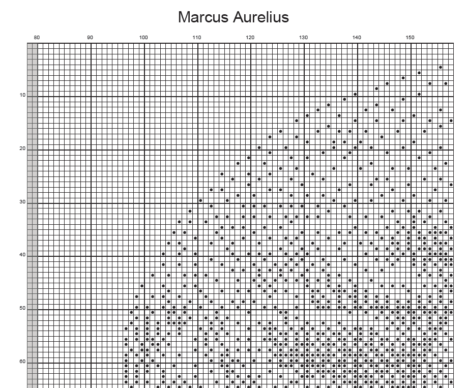 Stitching Jules Design Cross Stitch Pattern Marcus Aurelius Roman Emperor Monochrome Counted Cross-Stitch Pattern (Digital Download)