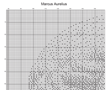 Stitching Jules Design Cross Stitch Pattern Marcus Aurelius Roman Emperor Monochrome Counted Cross-Stitch Pattern (Digital Download)