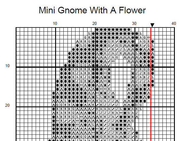 Stitching Jules Design Cross Stitch Pattern Mini Gnome Cross Stitch Pattern Instant PDF Download
