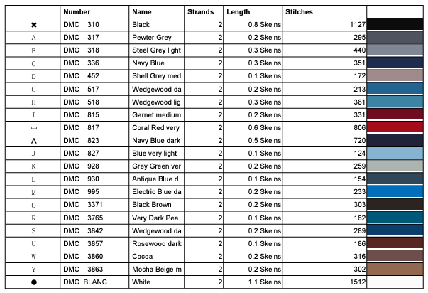 Stitching Jules Design Cross Stitch Pattern Mini Patriotic Eagle