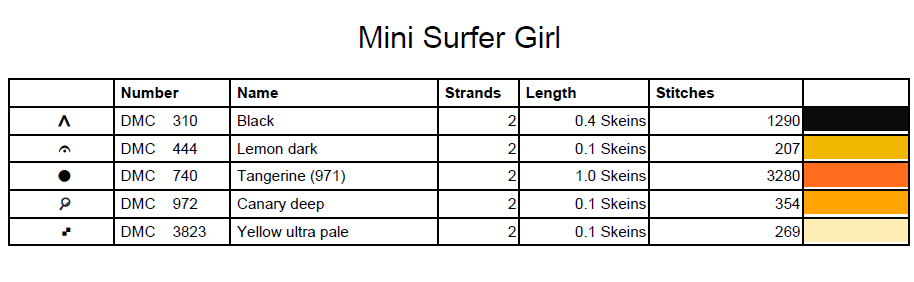 Stitching Jules Design Cross Stitch Pattern Mini Surfer Girl Surfing Woman Hawaii Surfboard Counted Cross Stitch Pattern Digital Download