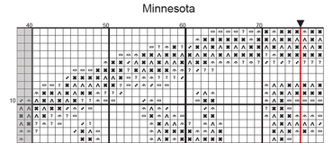 Stitching Jules Design Cross Stitch Pattern Minnesota Lighthouse US State Counted Cross Stitch Pattern | Instant Download PDF