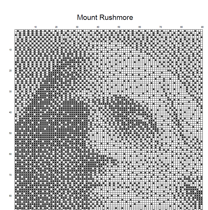 Stitching Jules Design Cross Stitch Pattern Mount Rushmore Cross Stitch Pattern | Presidents Cross Stitch Pattern | Physical And Digital PDF Download Pattern Options