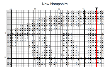 Stitching Jules Design Cross Stitch Pattern New Hampshire New England US State Counted Cross Stitch Pattern | Instant Download PDF