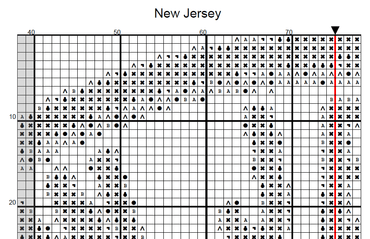 Stitching Jules Design Cross Stitch Pattern New Jersey Boardwalk Atlantic City US State Counted Cross Stitch Pattern | Instant Download PDF