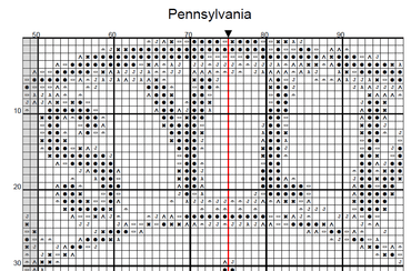 Stitching Jules Design Cross Stitch Pattern Pennsylvania US State Counted Cross Stitch Collection | Instant Download PDF