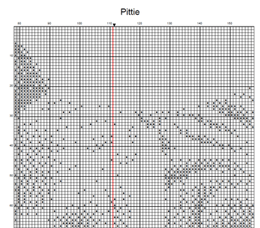 Stitching Jules Design Cross Stitch Pattern Pit Bull Dog Breed Monochrome Counted Cross-Stitch Pattern (Digital Download)