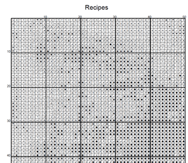 Stitching Jules Design Cross Stitch Pattern Recipes Cooking Kitchen Full Coverage Counted Cross-Stitch Pattern (Digital Download)