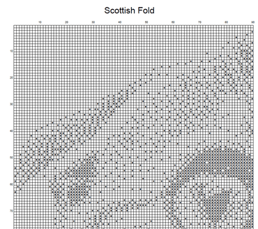 Stitching Jules Design Cross Stitch Pattern Scottish Fold Cat Breed Monochrome Counted Cross-Stitch Pattern (Digital Download)