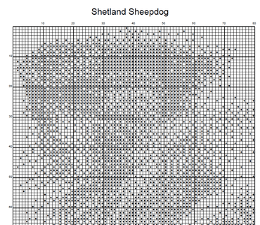 Stitching Jules Design Cross Stitch Pattern Shetland Sheepdog Sheltie Dog Breed Monochrome Counted Cross-Stitch Pattern (Digital Download)
