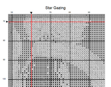 Stitching Jules Design Cross Stitch Pattern Star Gazing Memorial Cross Stitch Pattern | Astronomy Cross Stitch Pattern | Physical And Digital PDF Download Pattern Options