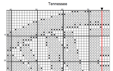 Stitching Jules Design Cross Stitch Pattern Tennessee Nashville US State Counted Cross Stitch Pattern | Digital Download PDF