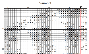 Stitching Jules Design Cross Stitch Pattern Vermont US State Counted Cross Stitch Pattern | Instant Download PDF