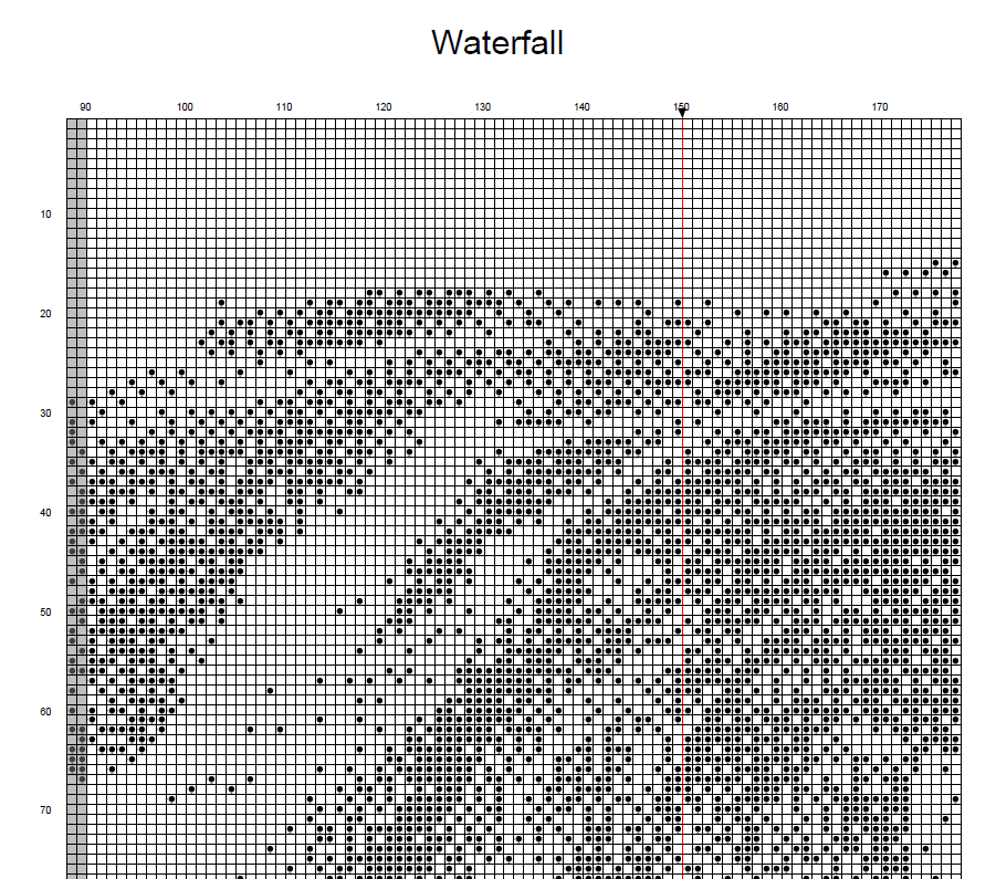 Stitching Jules Design Cross Stitch Pattern Waterfall Cross-Stitch Pattern | Niagra Falls Cross-Stitch Pattern | Blackwork | Instant PDF Download