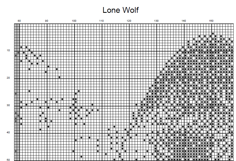 Wolf Counted Cross Stitch Pattern | Wildlife Cross Stitch | Monochrome Blackwork Pattern | Instant Download PDF