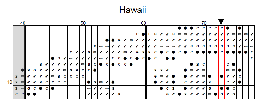 Hawaii Honolulu US State Counted Cross Stitch Pattern | Instant Download PDF