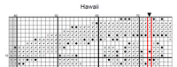 Thumbnail for Hawaii Honolulu US State Counted Cross Stitch Pattern | Instant Download PDF