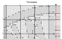 Thumbnail for Tennessee Nashville US State Counted Cross Stitch Pattern | Digital Download PDF