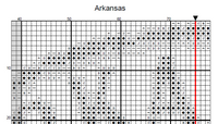 Thumbnail for Arkansas Ozarks Little Rock US State Counted Cross Stitch Pattern | Instant Download PDF