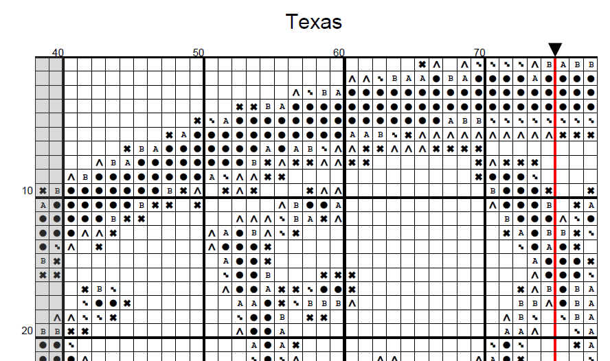 Texas Alamo US State Counted Cross Stitch Pattern | Instant Download PDF