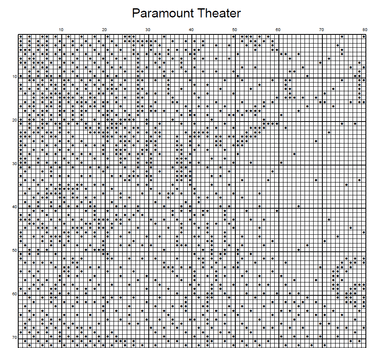 Paramount Theater Hollywood Vintage Monochrome Counted Cross-Stitch Pattern (Digital Download)