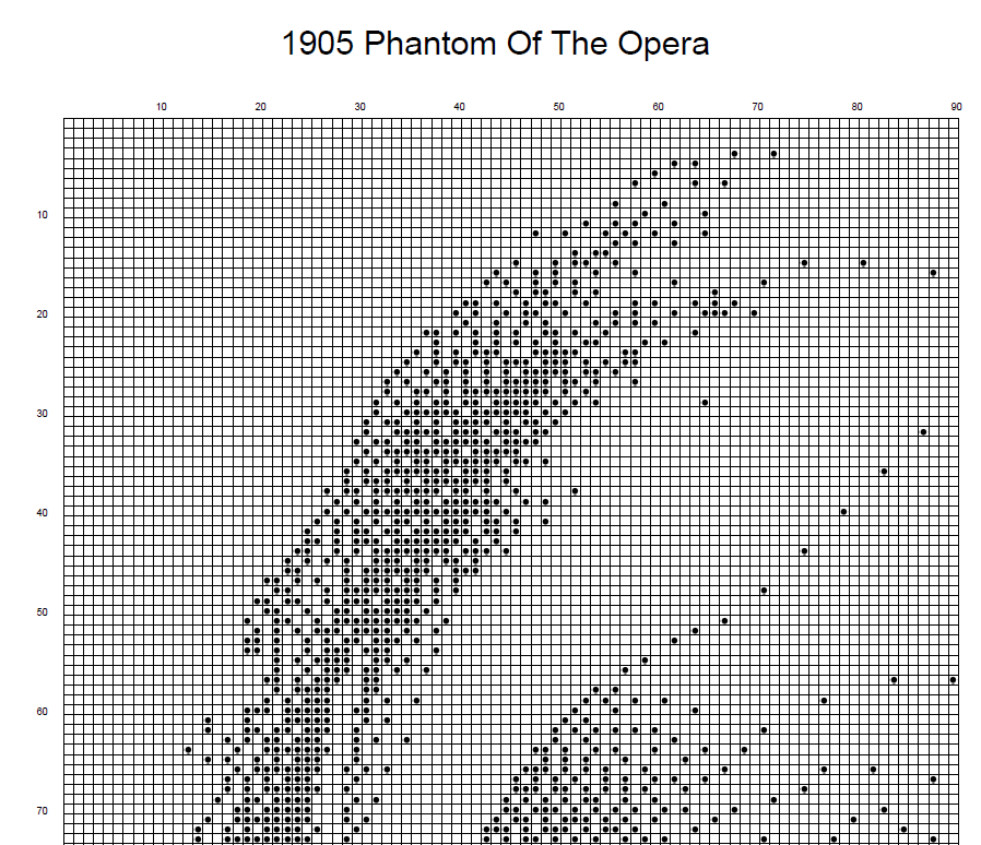 Stitching Jules Design Cross Stitch Pattern 1925 Phantom Of The Opera Classic Horror Cross Stitch Pattern Instant PDF Download