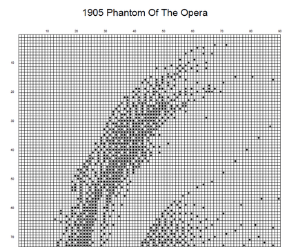 Stitching Jules Design Cross Stitch Pattern 1925 Phantom Of The Opera Classic Horror Cross Stitch Pattern Instant PDF Download