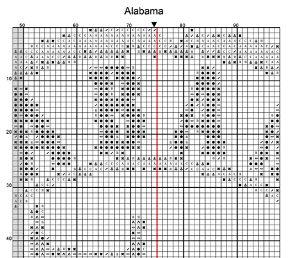 Stitching Jules Design Cross Stitch Pattern Alabama