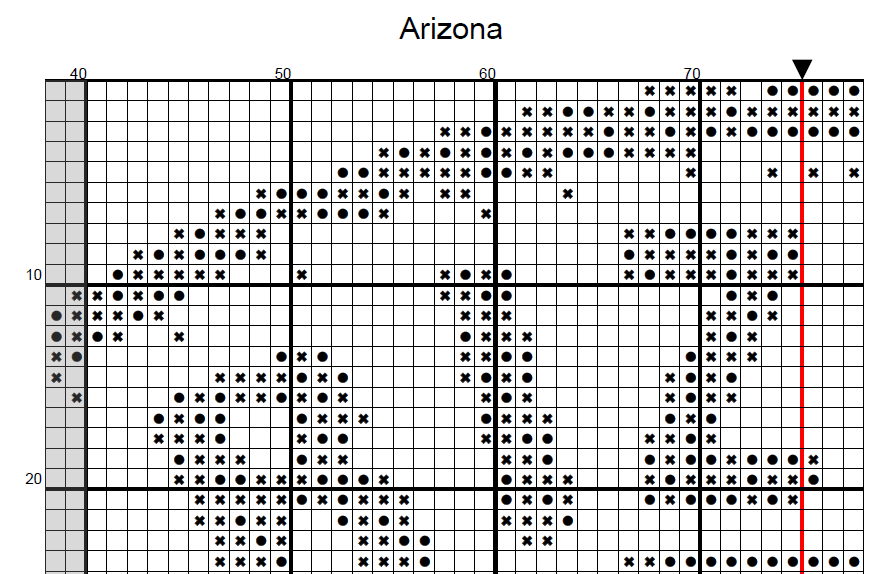 Stitching Jules Design Cross Stitch Pattern Arizona Grand Canyon US State Counted Cross Stitch Pattern | Instant Download PDF