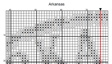 Stitching Jules Design Cross Stitch Pattern Arkansas Ozarks Little Rock US State Counted Cross Stitch Pattern | Instant Download PDF