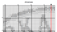 Thumbnail for Stitching Jules Design Cross Stitch Pattern Arkansas Ozarks Little Rock US State Counted Cross Stitch Pattern | Instant Download PDF