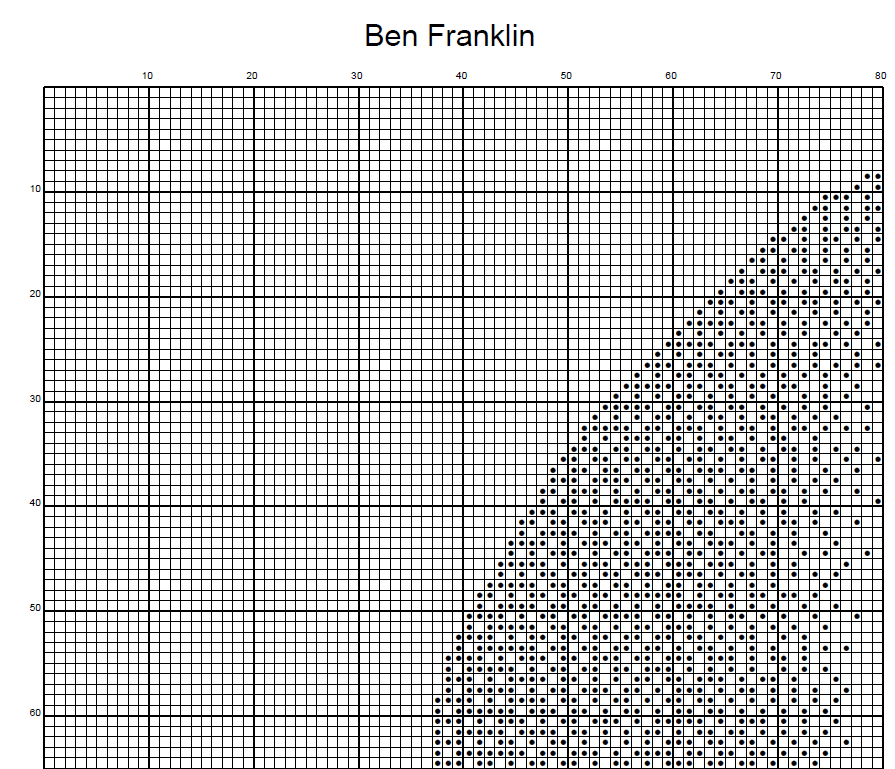 Stitching Jules Design Cross Stitch Pattern Ben Franklin Revolutionary War Monochrome Counted Cross-Stitch Pattern (Digital Download)