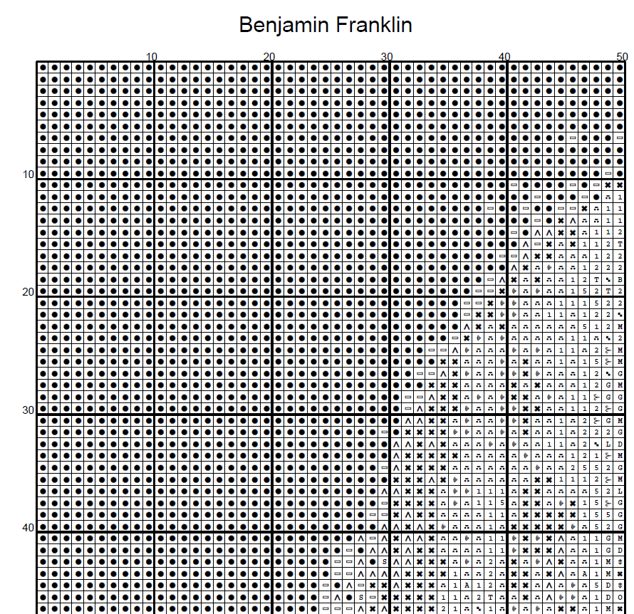 Stitching Jules Design Cross Stitch Pattern Benjamin Franklin American Mini Full Coverage Counted Cross-Stitch Pattern (Digital Download)
