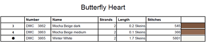 Stitching Jules Design Cross Stitch Pattern Butterfly Heart Spring Flowers Counted Cross Stitch Pattern Digital Download