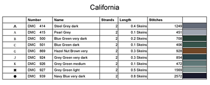 Stitching Jules Design Cross Stitch Pattern California