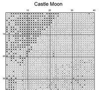 Thumbnail for Stitching Jules Design Cross Stitch Pattern Castle Moon