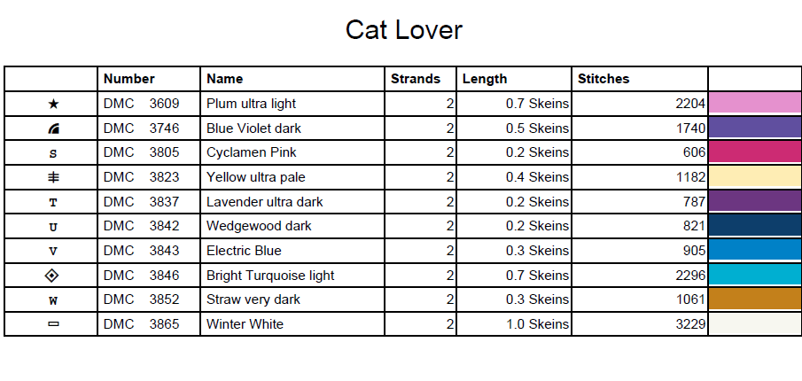 Stitching Jules Design Cross Stitch Pattern Cat Lover Pet Feline Tarot Card Full Coverage Counted Cross-Stitch Pattern (Digital Download)