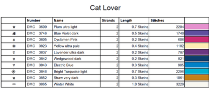 Stitching Jules Design Cross Stitch Pattern Cat Lover Pet Feline Tarot Card Full Coverage Counted Cross-Stitch Pattern (Digital Download)