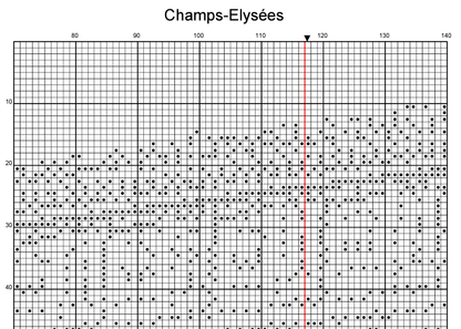 Stitching Jules Design Cross Stitch Pattern Champs-Elysees Monochrome