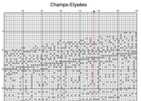 Thumbnail for Stitching Jules Design Cross Stitch Pattern Champs-Elysees Monochrome