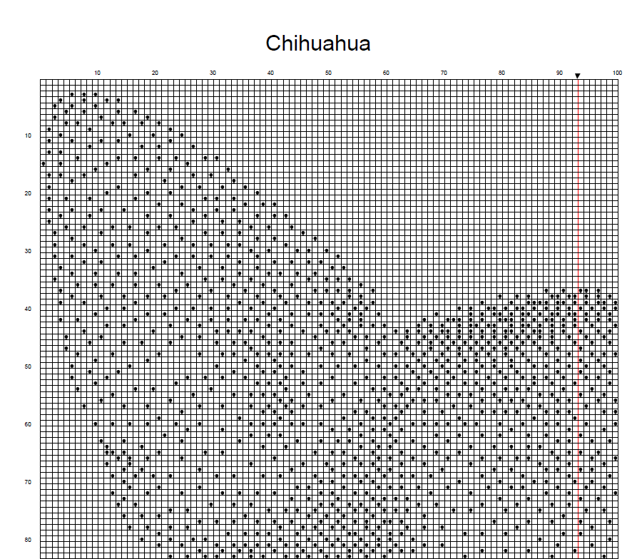 Stitching Jules Design Cross Stitch Pattern Chihuahua Cross Stitch Pattern | Dog Cross Stitch Pattern | Blackwork | Instant PDF Download And Physical Pattern Options