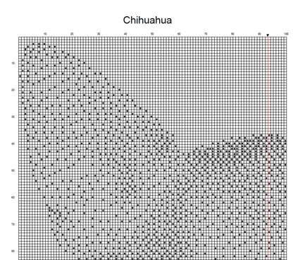Stitching Jules Design Cross Stitch Pattern Chihuahua Cross Stitch Pattern | Dog Cross Stitch Pattern | Blackwork | Instant PDF Download And Physical Pattern Options