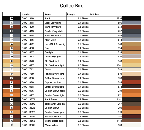 Stitching Jules Design Cross Stitch Pattern Coffee Bird Cute Counted Cross-Stitch Pattern | Instant Download PDF