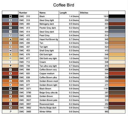 Stitching Jules Design Cross Stitch Pattern Coffee Bird Cute Counted Cross-Stitch Pattern | Instant Download PDF