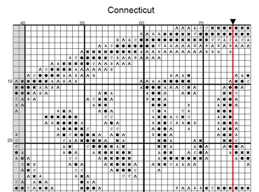Stitching Jules Design Cross Stitch Pattern Connecticut US State Counted Cross Stitch Pattern | Instant Download PDF