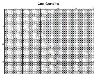 Stitching Jules Design Cross Stitch Pattern Cool Grandma Fun Full Coverage Counted Cross Stitch Pattern Digital Download